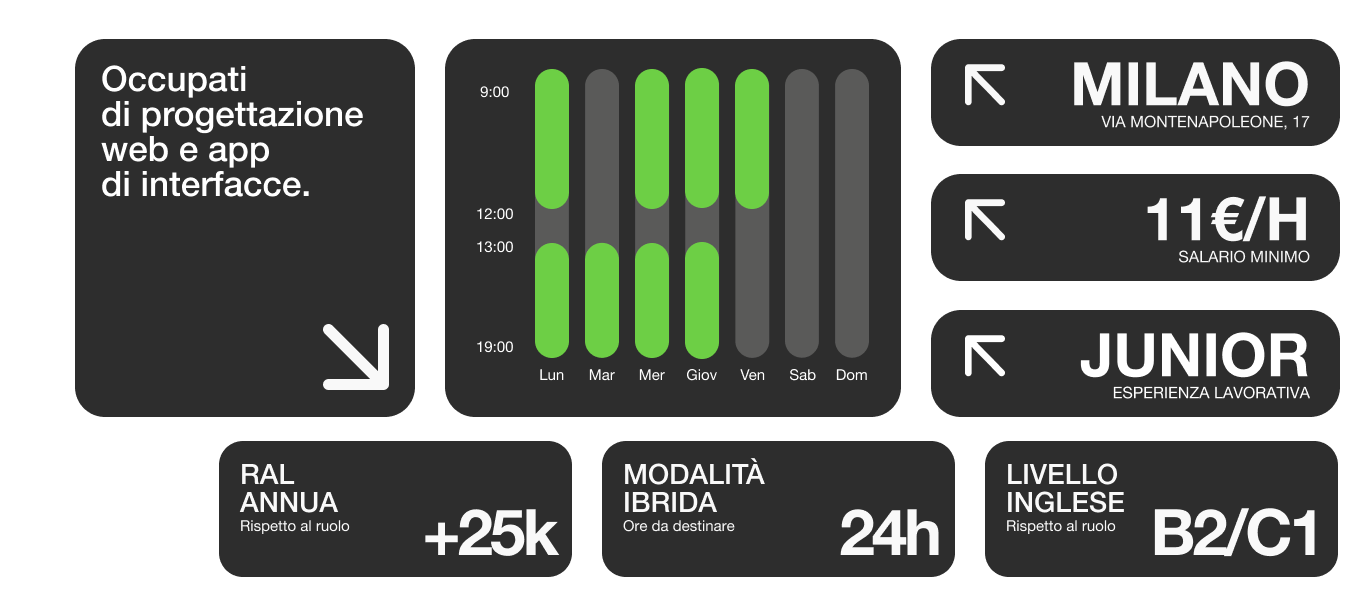 Dettaglio offerta